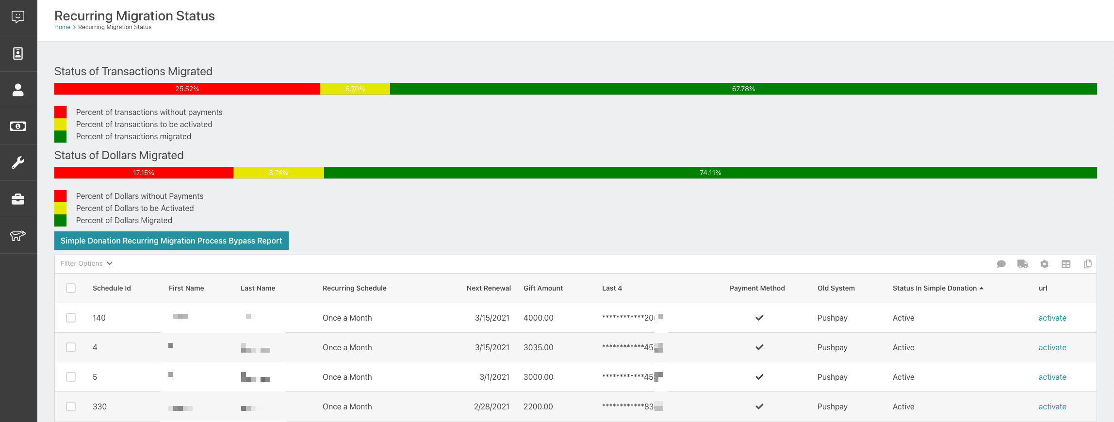 Simple Recurring Gifts Migration Progress